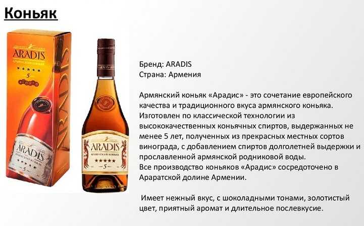 Какой коньяк самый лучший из недорогих - рейтинг по качеству
