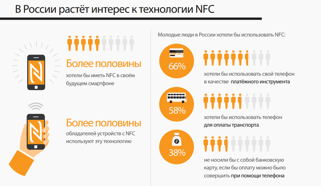 Как подключить наушники через nfc