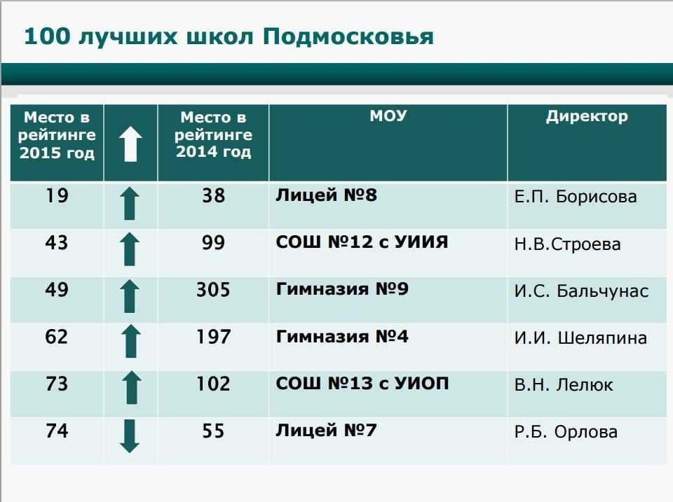 Топ-20: мощные онлайн-курсы визажиста в 2023 году с нуля