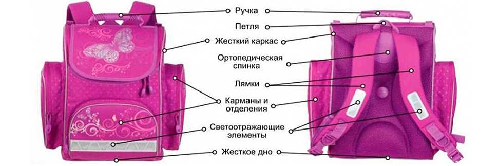 Топ-12 лучших рюкзаков 2023 года в рейтинге bioкot