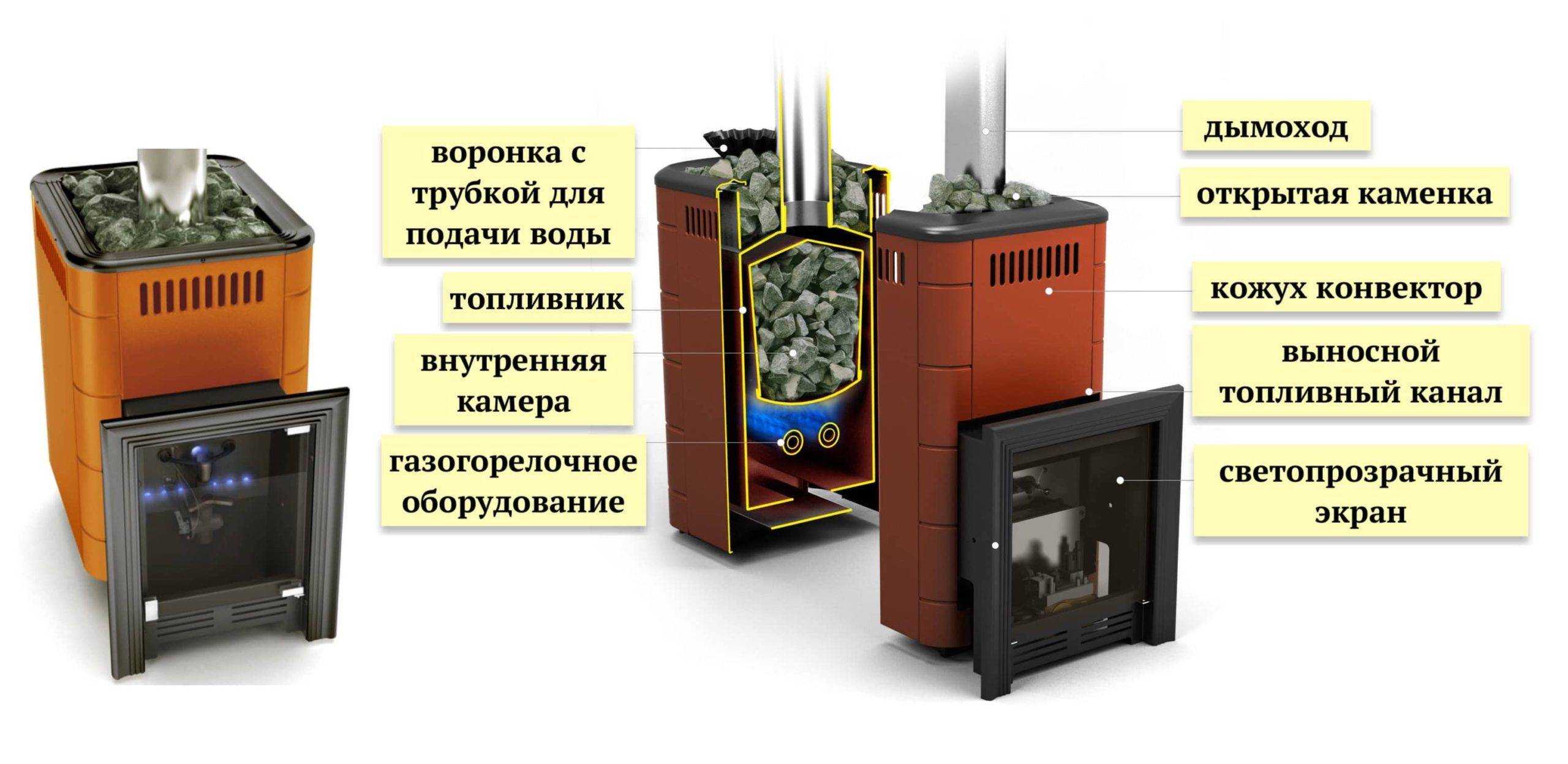 Рейтинг печей для русской бани на дровах