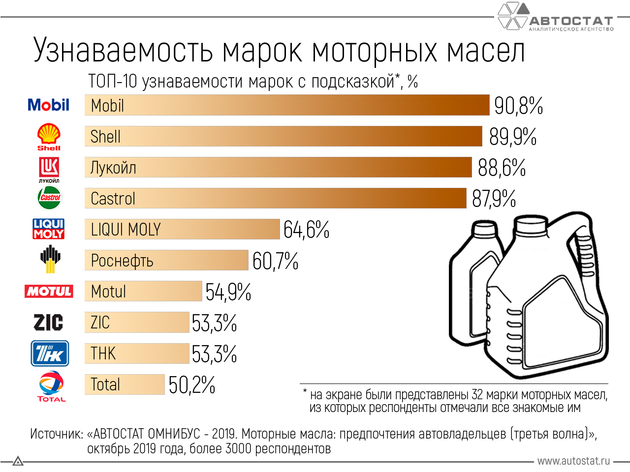 Масло 5w-40: характеристика и лучшие моторные масла вязкости 5w-40