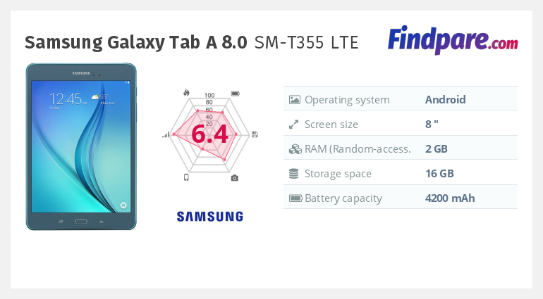 Отзывы samsung galaxy tab a 8.0 sm-t385 16gb