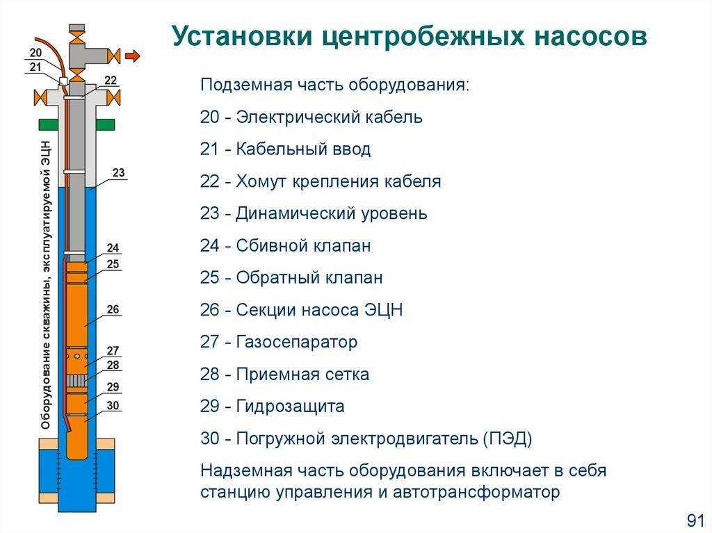 Рейтинг лучших погружных центробежных насосов: производители, какие выбрать, рейтинг топ-10