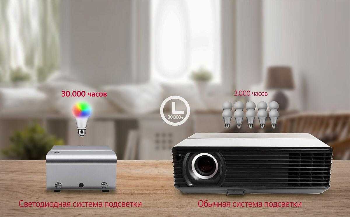 Настройка изображения на телевизоре lg: подробный гайд по подбору оптимальных параметров