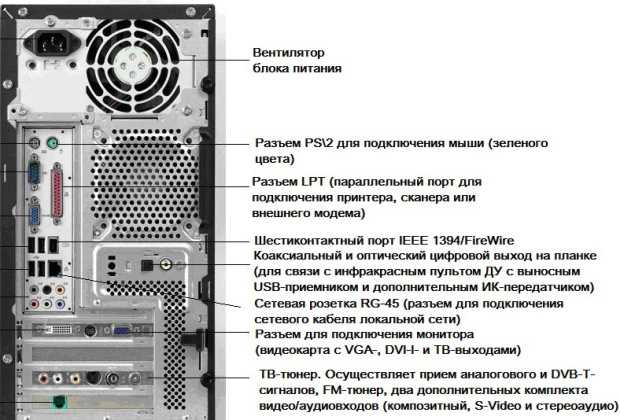 Как подключить внешний жесткий диск: инструкции по подключению внешнего накопителя к различным устройствам | cтатьи