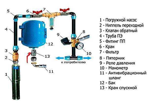 Лучшие гидроаккумуляторы