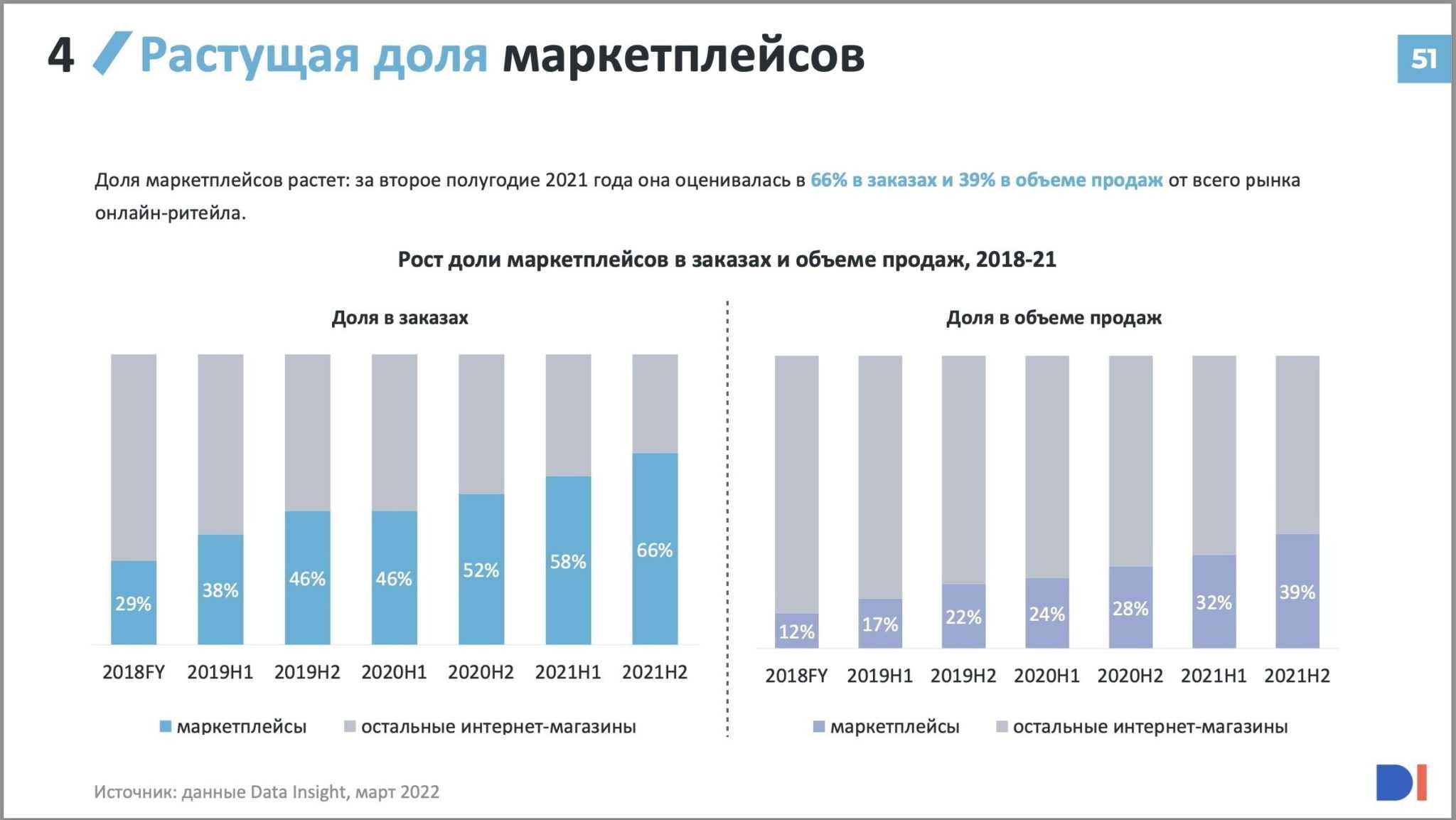 Лучшие интернет-магазины бытовой техники