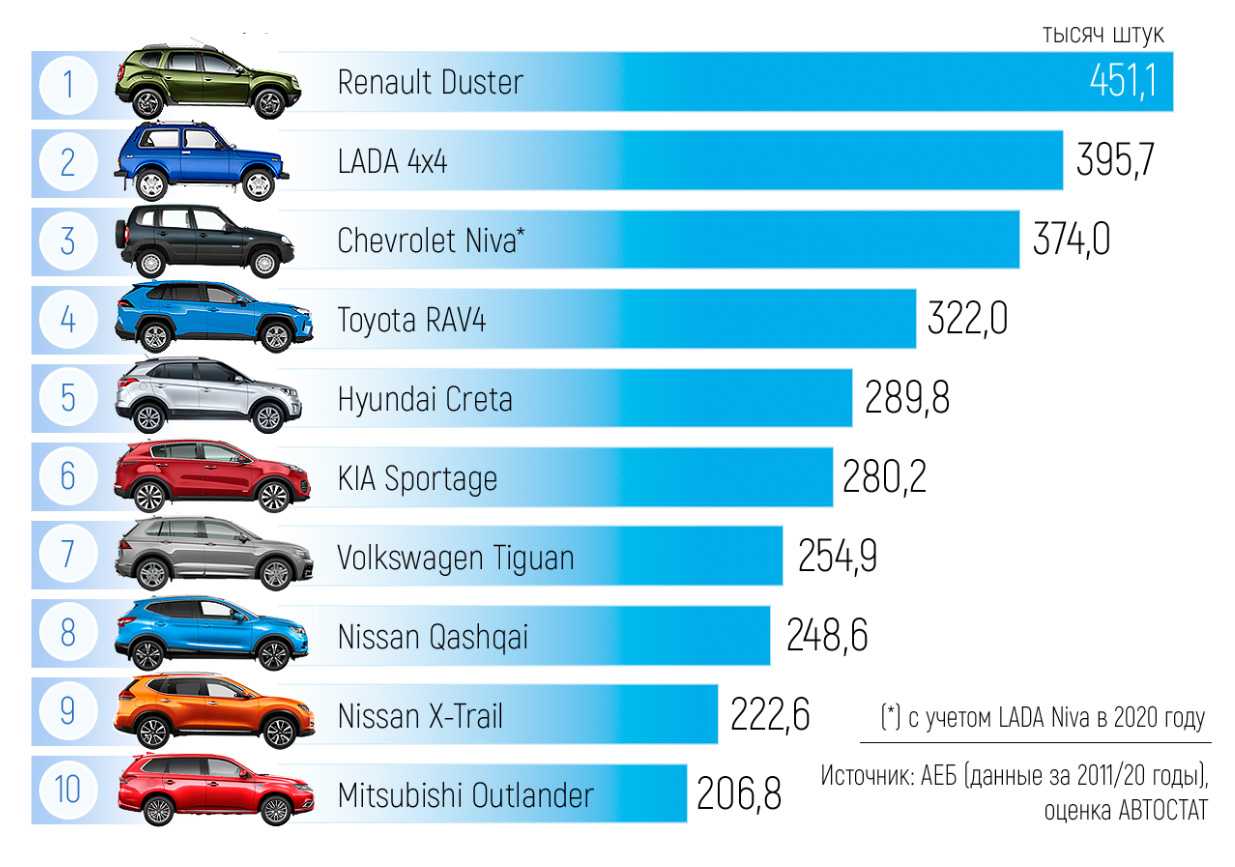 Автомобили до 200 000 рублей: лучшие варианты б/у авто с пробегом в 2022-2023 году