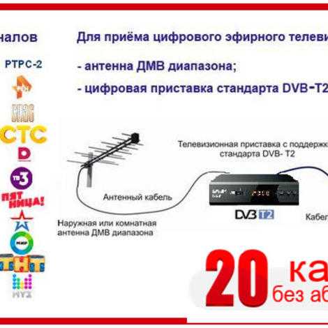 Лучшие тв-приставки: 6 вариантов