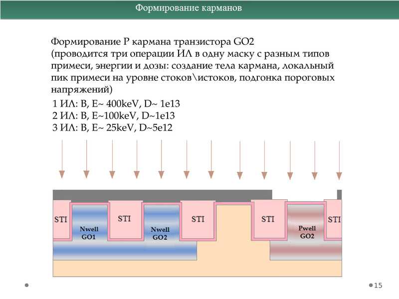 Что такое процесс изготовления cmos? - on secret hunt