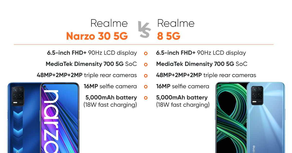 Практический обзор realme x50 pro 5g