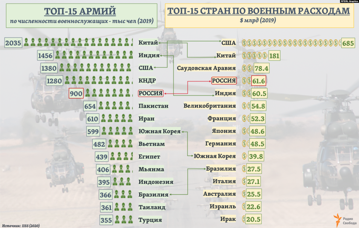 ⭐️рейтинг самых элитных воинских подразделений армии россии 2020 года