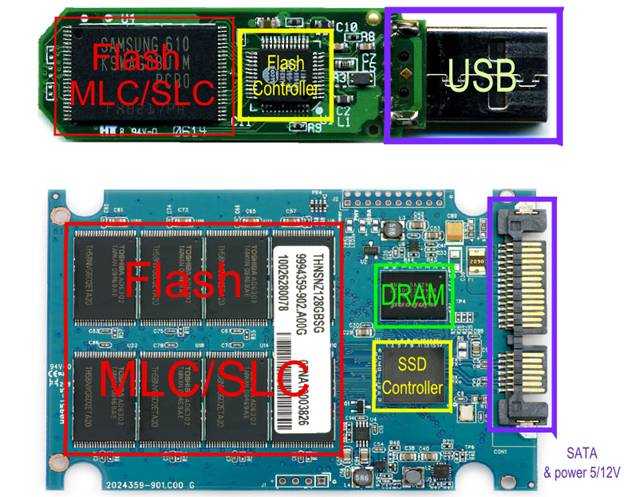 Сравнение ssd и hdd – плюсы и минусы дисков