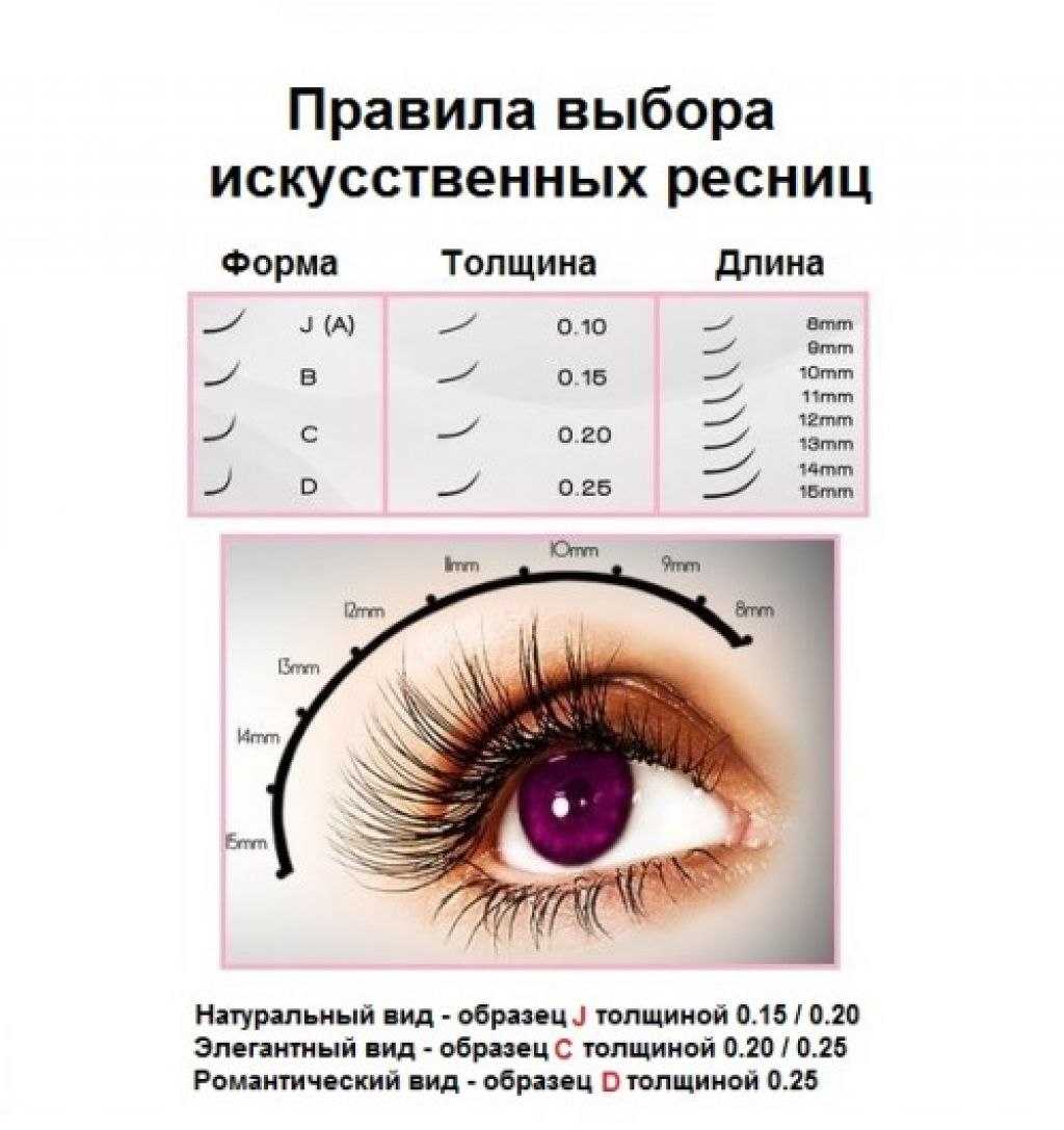 Лампа для наращивания ресниц - 10 глупых ошибок лешмейкера при выборе.