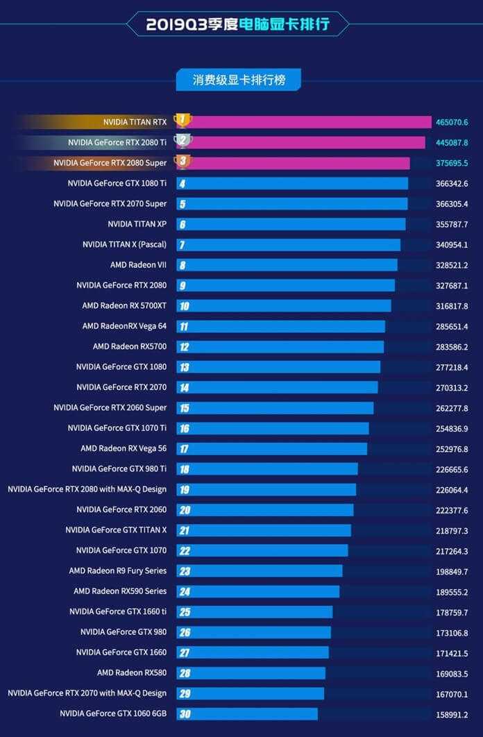 Лучшие игровые ноутбуки в 2023 году: рейтинг моделей