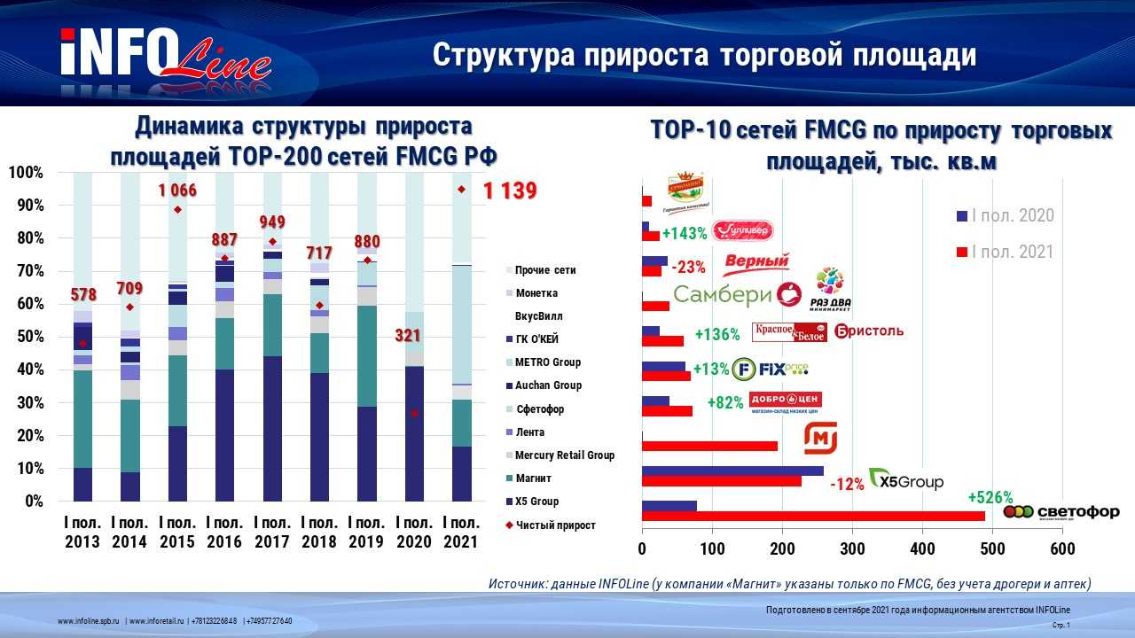 Лучшие брокеры 2021: рейтинг брокеров в россии
