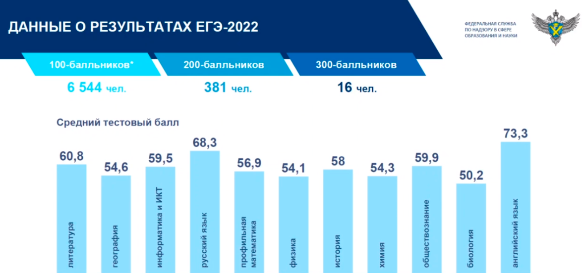 Рейтинг лучших школ россии 2023