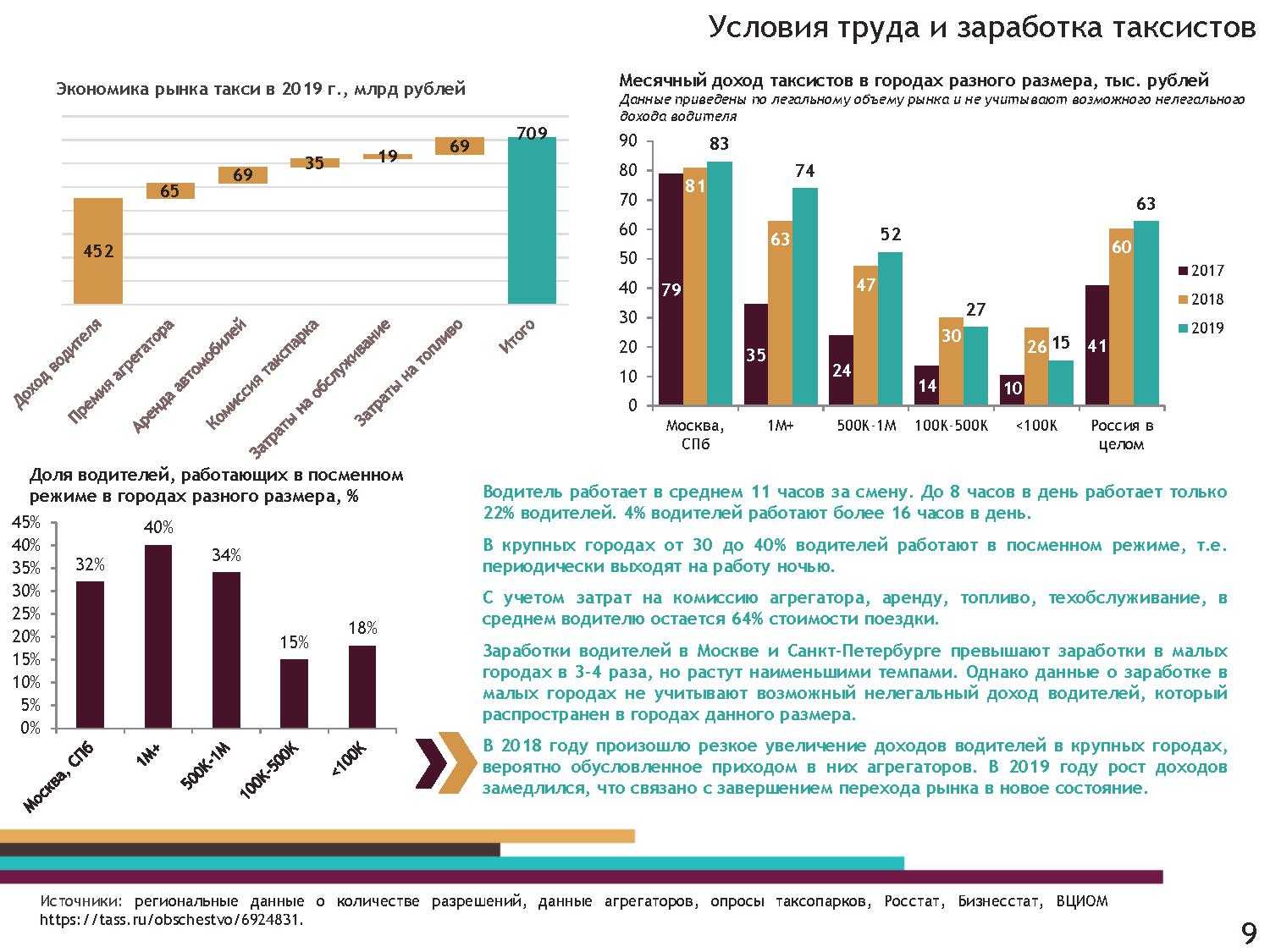 Такси (рынок россии)