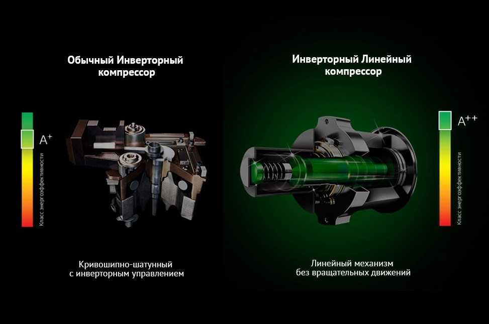 Обзор лучших инверторных холодильников на 2023 год с преимуществами и недостатками