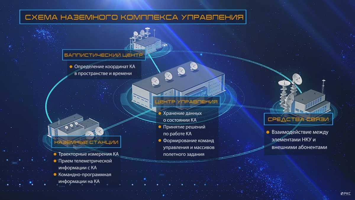 Как на android включить glonass