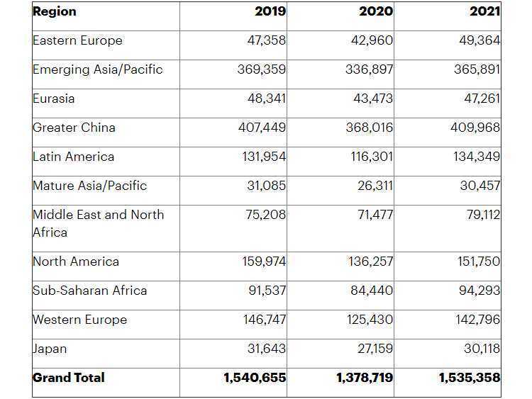 Топ-12 лучших смартфонов стоимостью до 6000 рублей в 2023 году в рейтинге zuzako