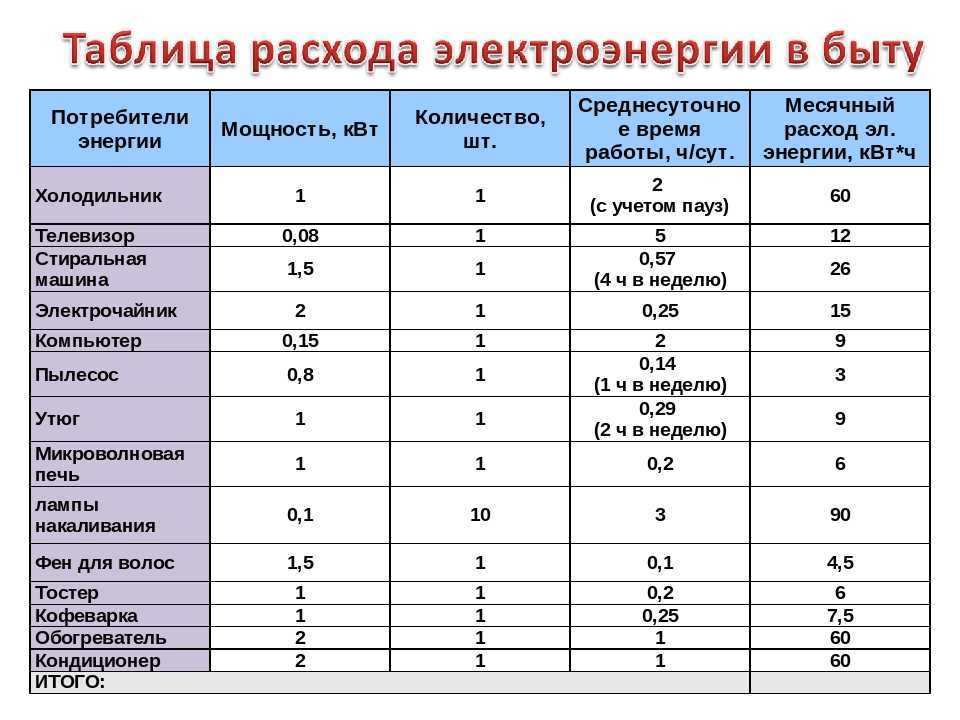 Лучшие водяные тепловентиляторы: рейтинг на 2023 год для дома, гаража, производственных помещений