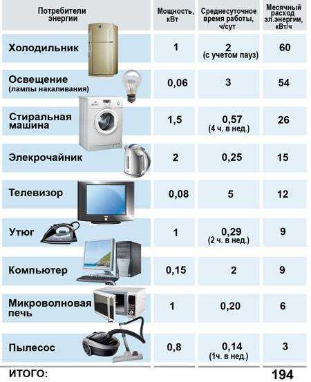 Рейтинг топ-14 тепловентиляторов с напольной и настенной установкой. как выбрать надежное устройство?