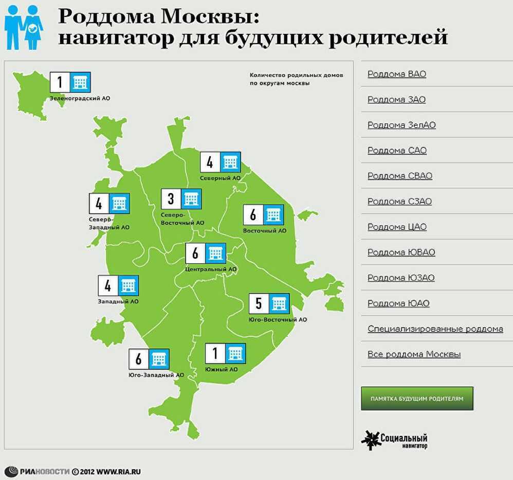 Рейтинг роддомов спб 2023