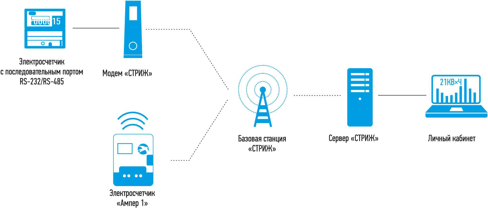 Что такое вай фай / wi-fi ? простыми словами!