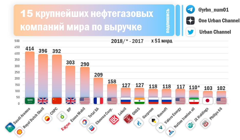 Рейтинг лучших сайтов по продаже недвижимости в россии на 2023 год