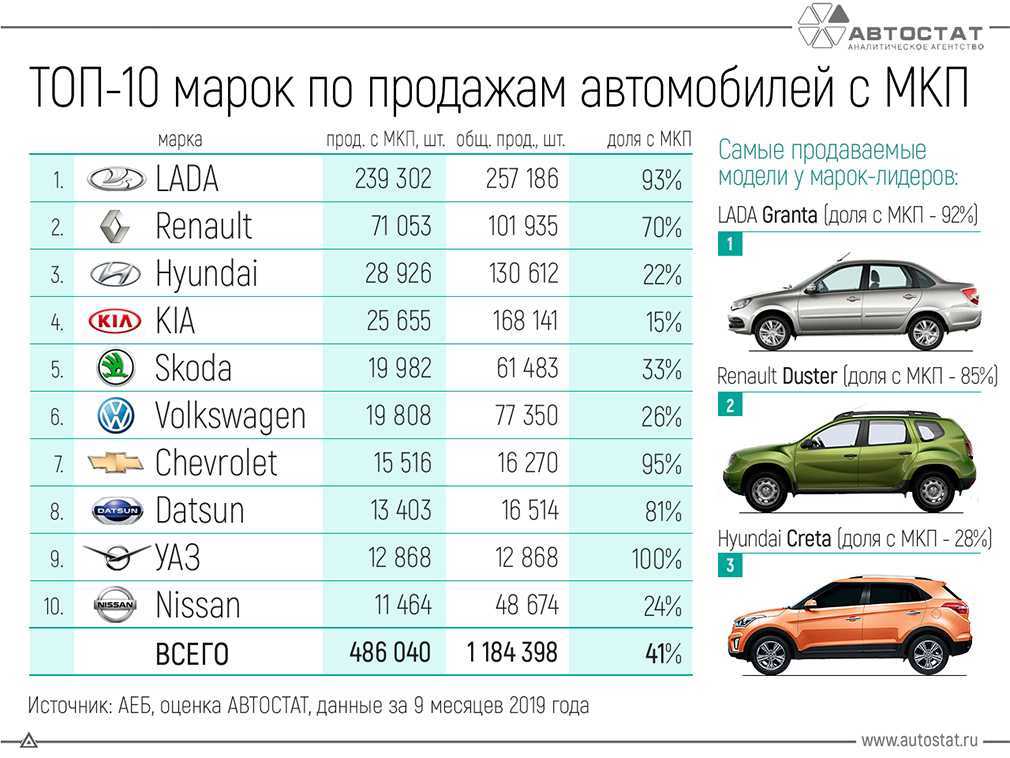 11 лучших автосканеров elm327