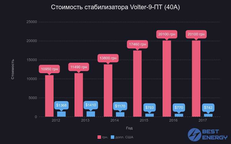 Черный список работодателей: охрана