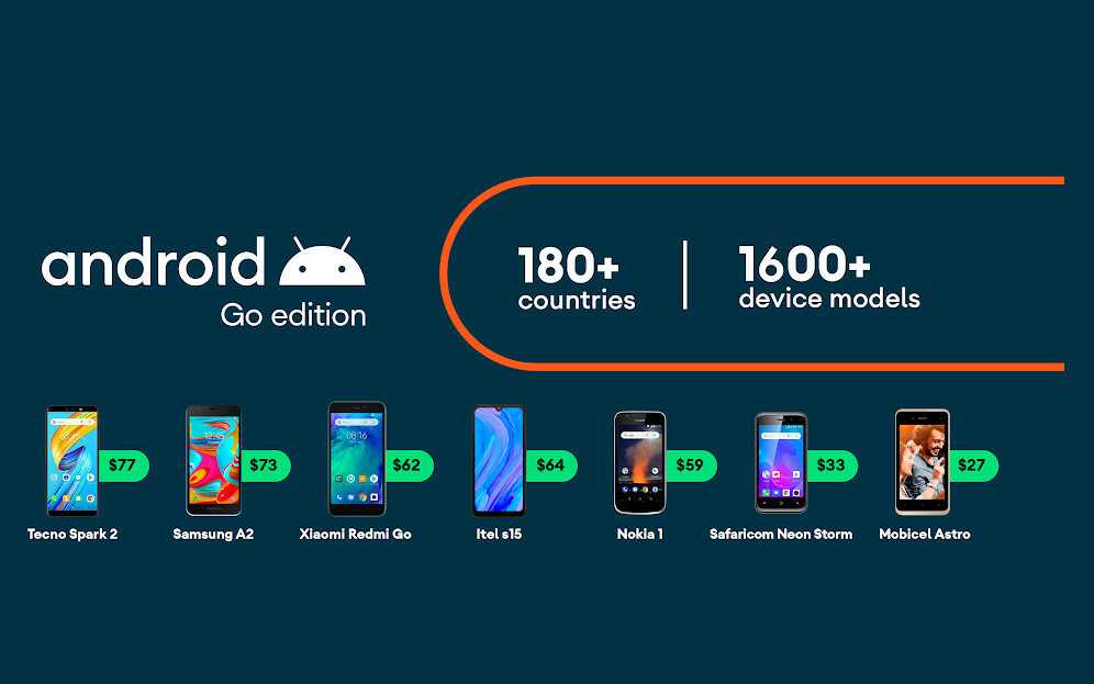 Лучшие смартфоны среднего класса: 6 удачных моделей до 50 000 ₽