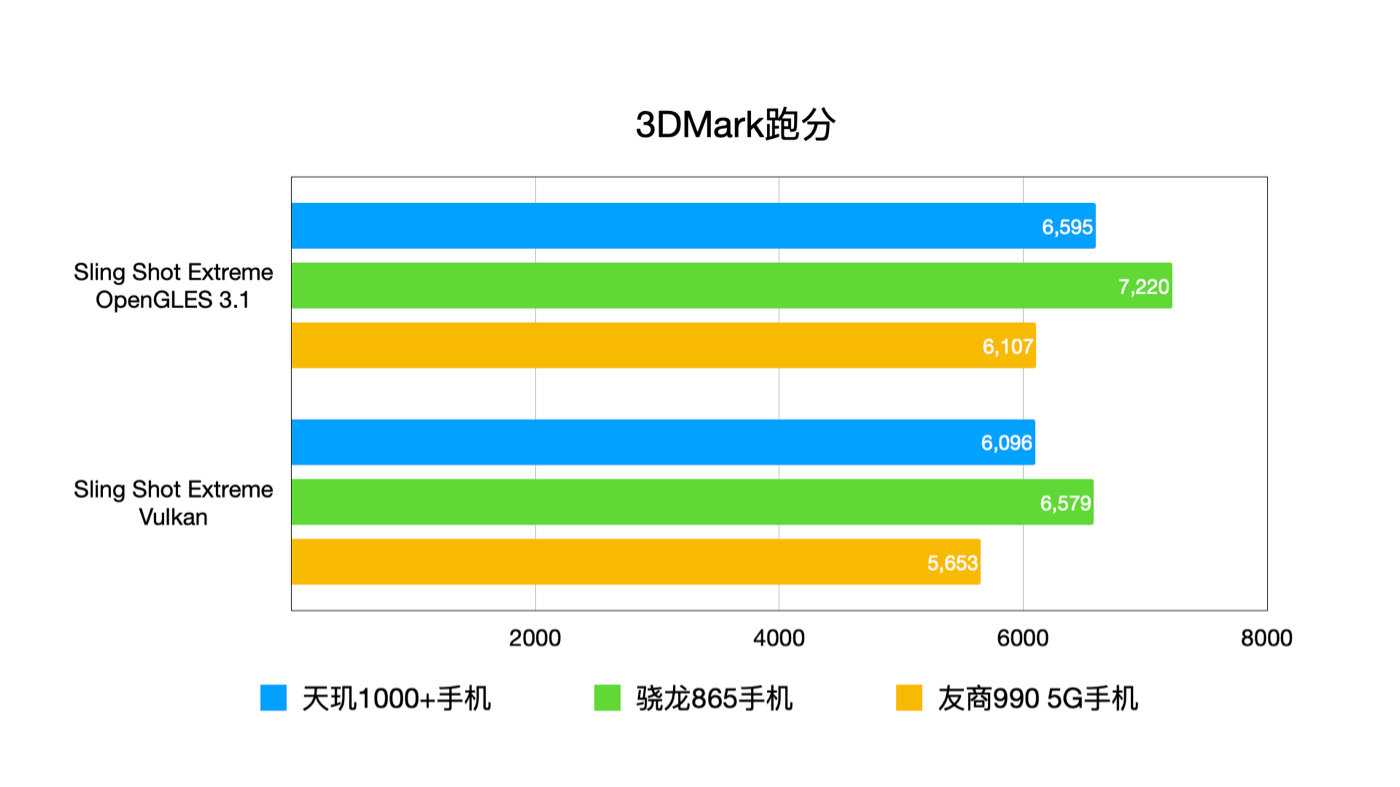 Qualcomm snapdragon 865: все что вам нужно знать
