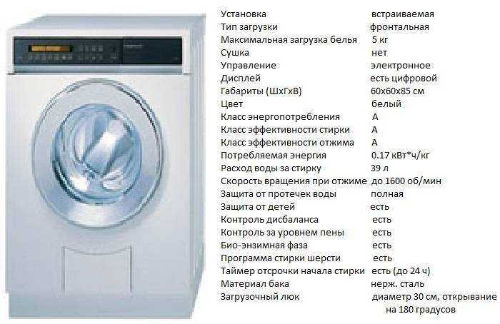 Топ-15 лучших стиральных машин – рейтинг 2023 года