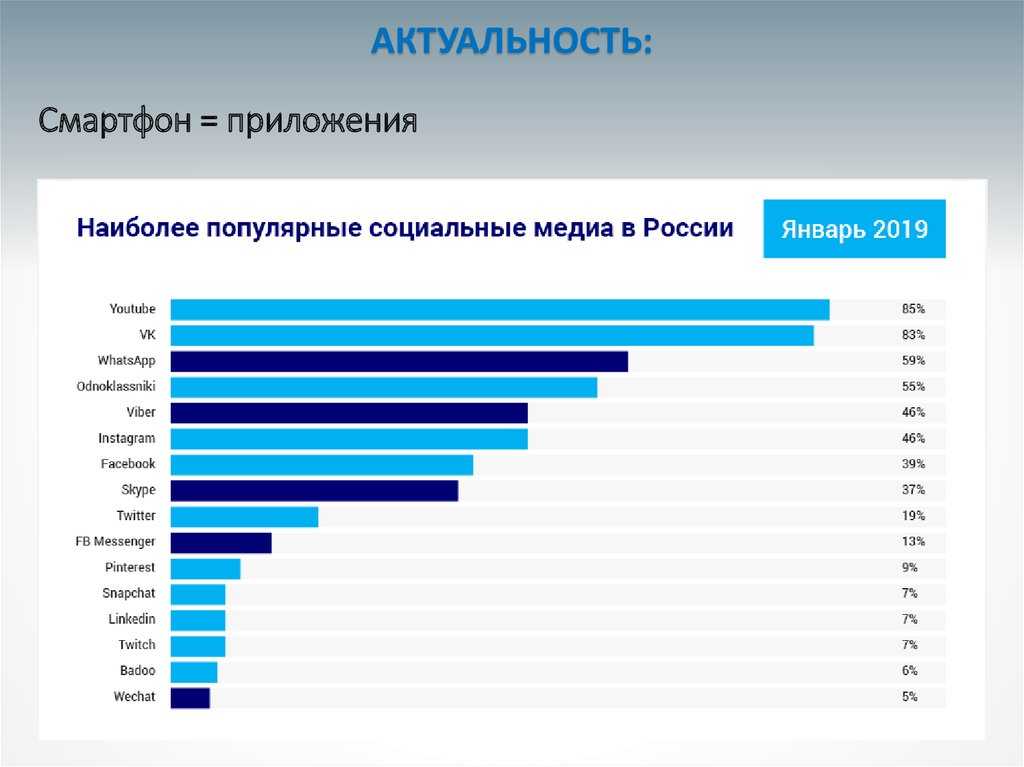 Сервисы онлайн бронирования отелей и номеров в гостиницах по всему миру