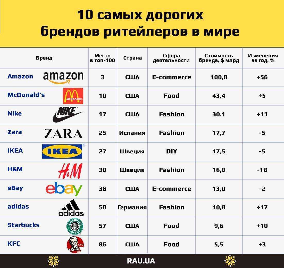 Рейтинг лучших брендов лапши быстрого приготовления на 2023 год