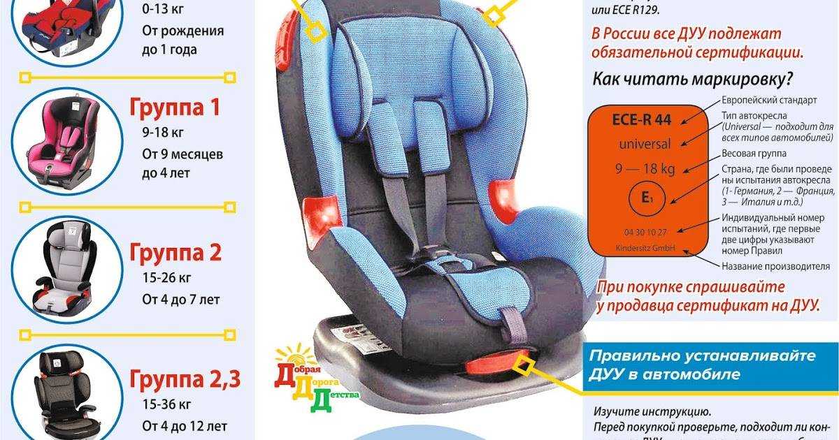 Топ-10 лучших детских автокресел в 2023 году