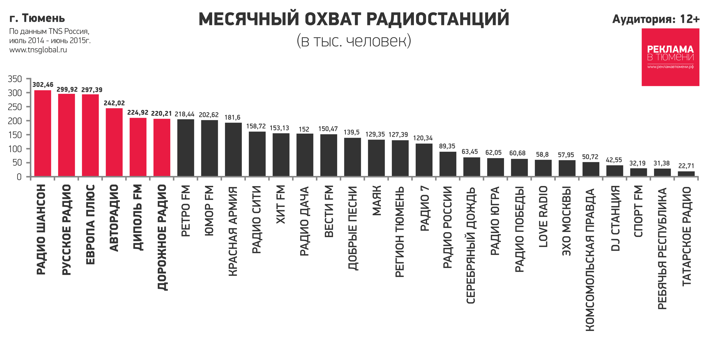 Рейтинг лучших раций