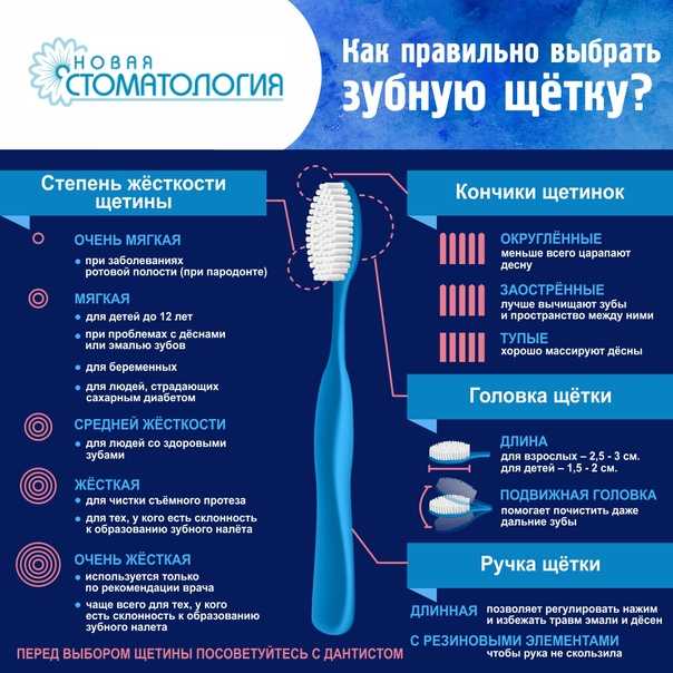 10 лучших ирригаторов для зубов