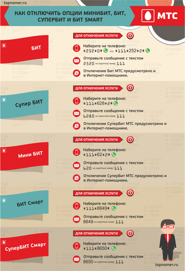 Как отключить интернет на телефоне мтс: пошаговое руководство
