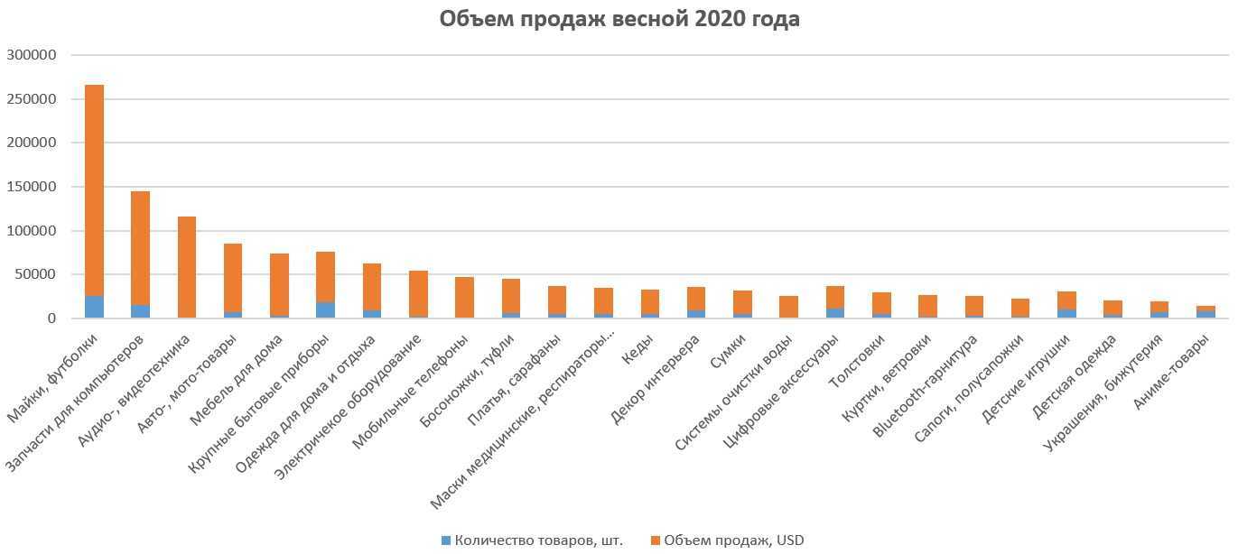 10 лучших красок для стен и потолка. акриловые, латексные и водоэмульсионные составы
