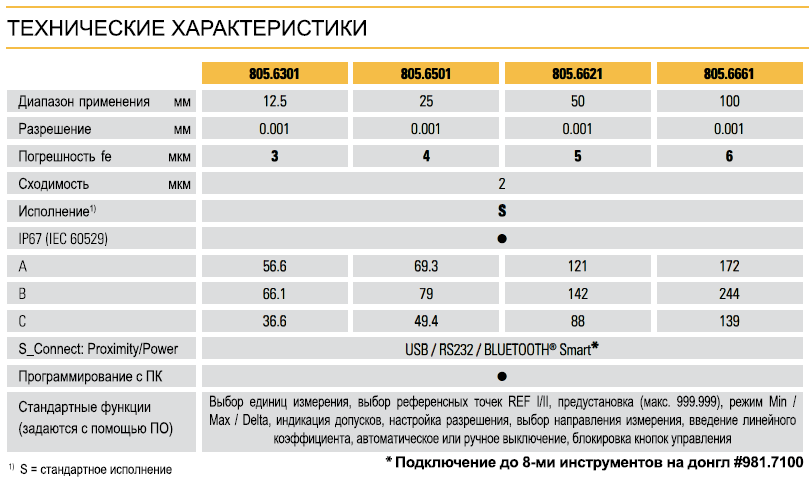 Степень защиты ip67 и ip68 на смартфоне – что это значит