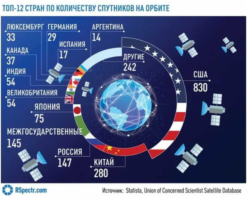 ГЛОНАСС Глобальная навигационная спутниковая система, на англ GLONASS – это Российская навигационная система, работа которой основана на 24 космических спутниках