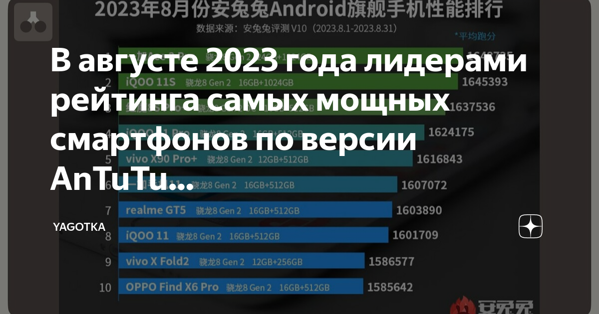 Рейтинг кнопочных телефонов, долго держащих зарядку в 2020 году (ноябрь)