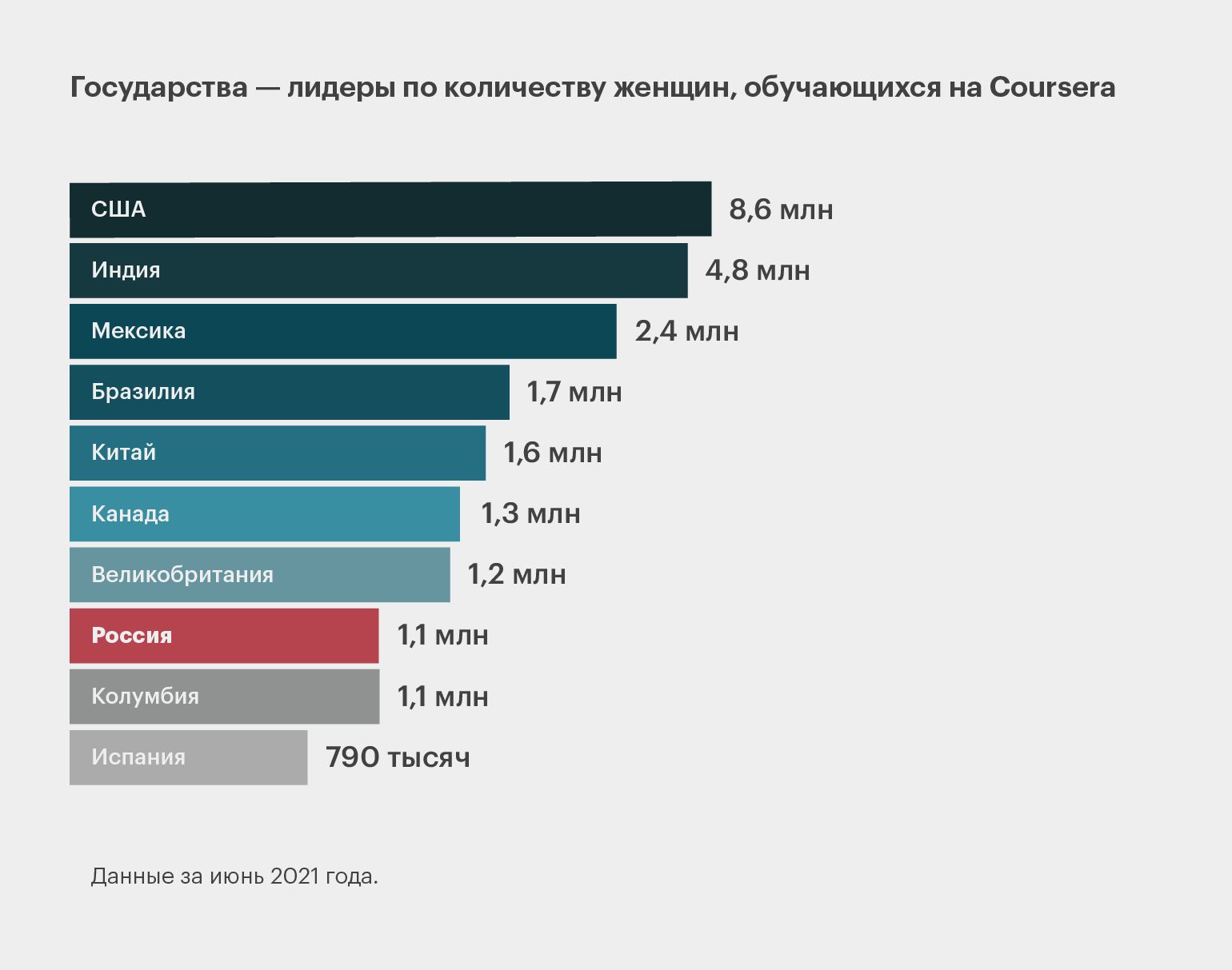 Топ-10 лучших школ россии 2023: рейтинг, обзоры, отзывы