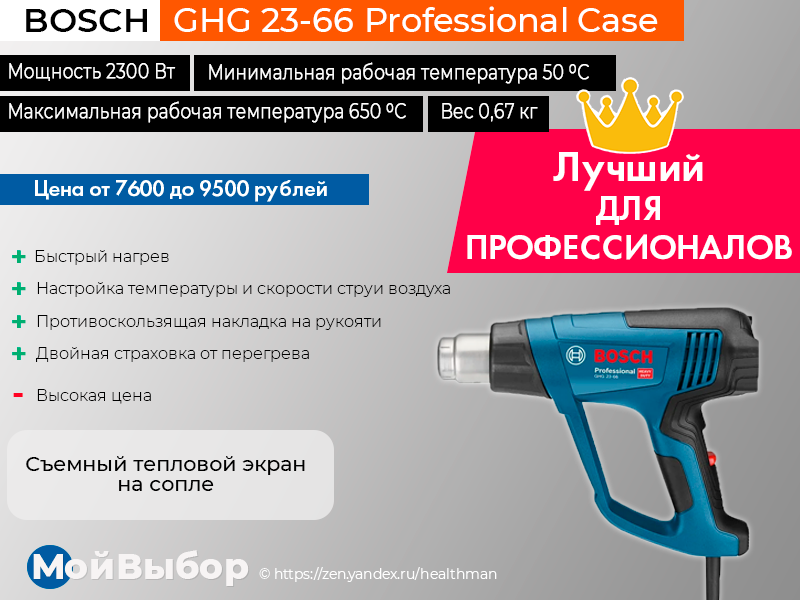 7 лучших строительных фенов — рейтинг 2021 — новинка