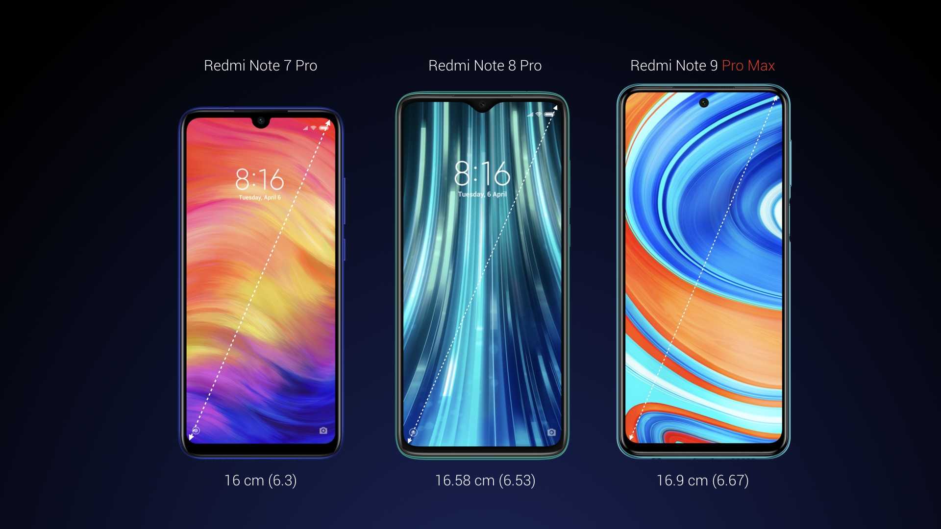 Redmi note 9 pro против redmi note 8 pro: стоит ли обновляться? | xiaomitoday.it