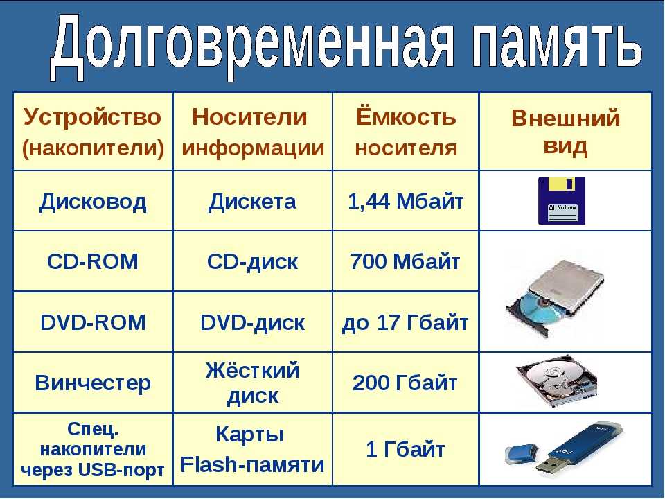 Как закачать музыку на флешку с компьютера: легко и быстро